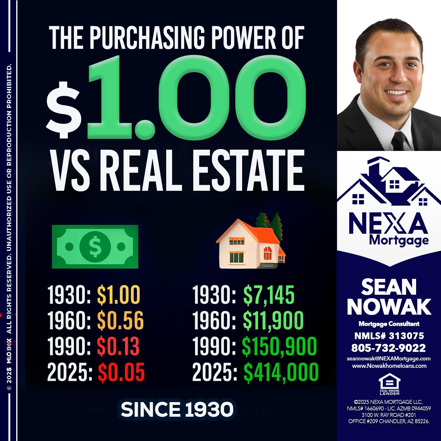 THE PURCHASING - Sean Nowak -Mortgage Consultant