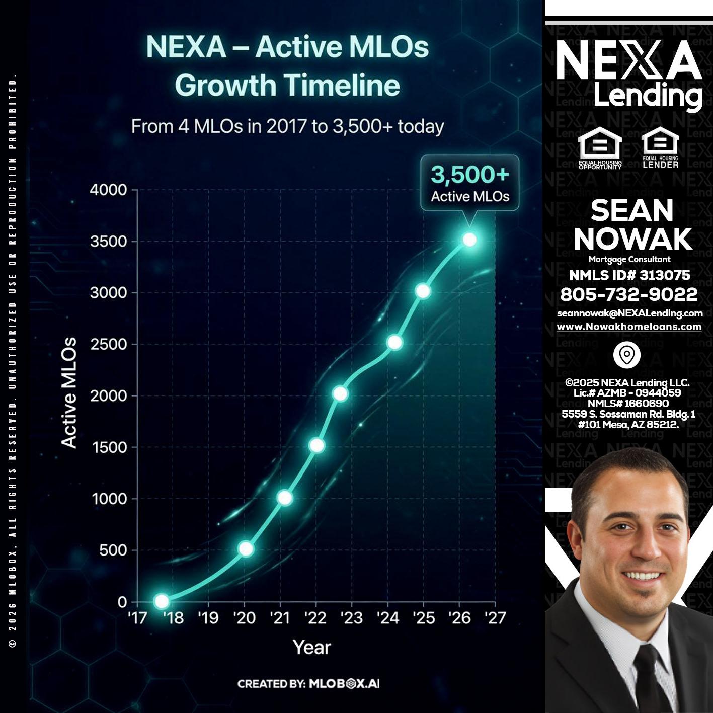3500 MLOs - Sean Nowak -Mortgage Consultant