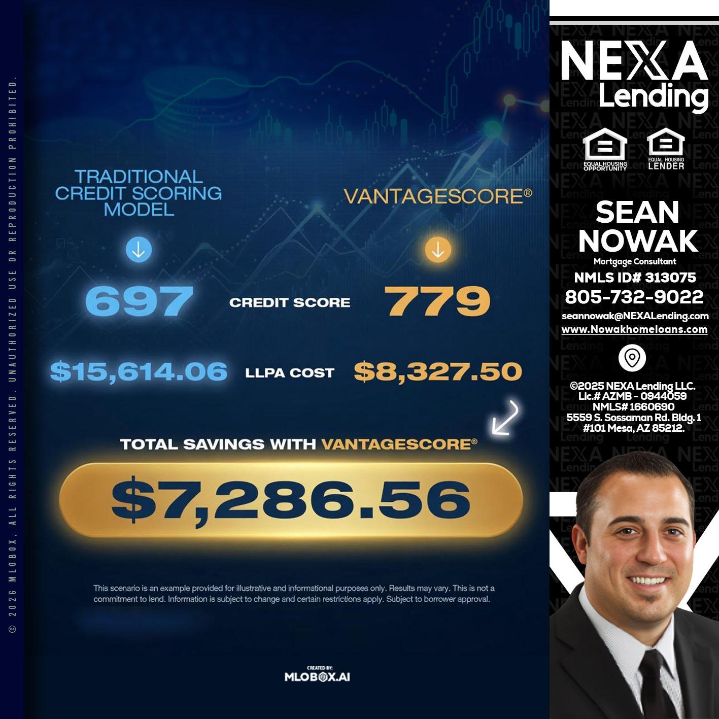 $7,286.56 - Sean Nowak -Mortgage Consultant